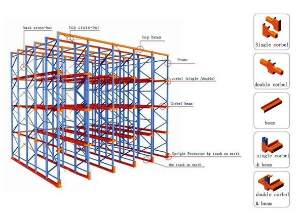 Factory Warehouse Racking Heavy Duty Drive in Pallet Rack