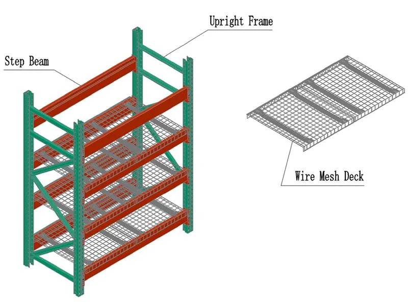 American Warehouse Storage Heavy Duty Teardrop Pallet Rack