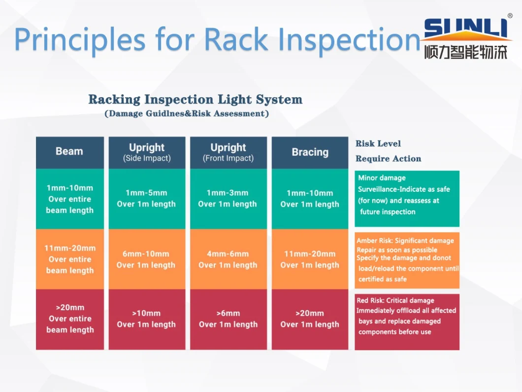 Self Slide Storage Push Back Warehouse Flow Gravity Rack